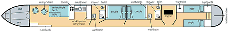 Goldcrest plan