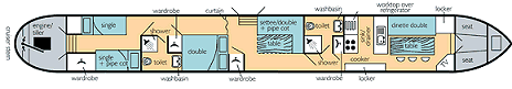 Lark plan