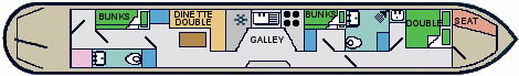 Severn Layout