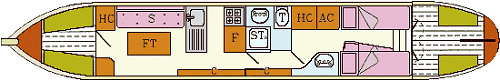Internal plan
